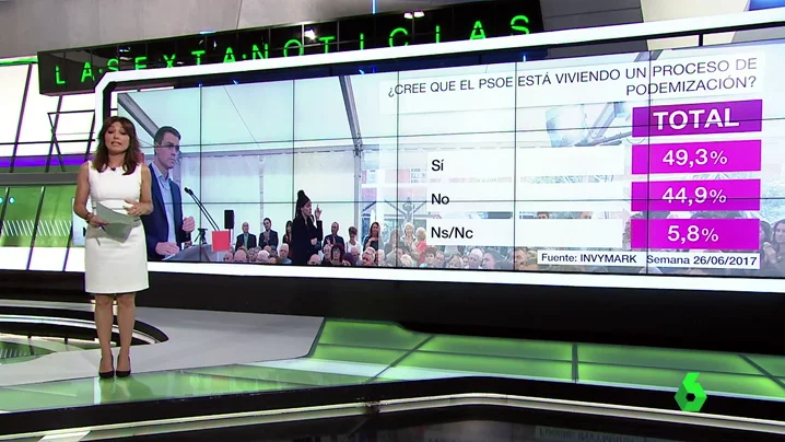 La mayoría de los votantes del PSOE no cree que el partido se esté podemizando