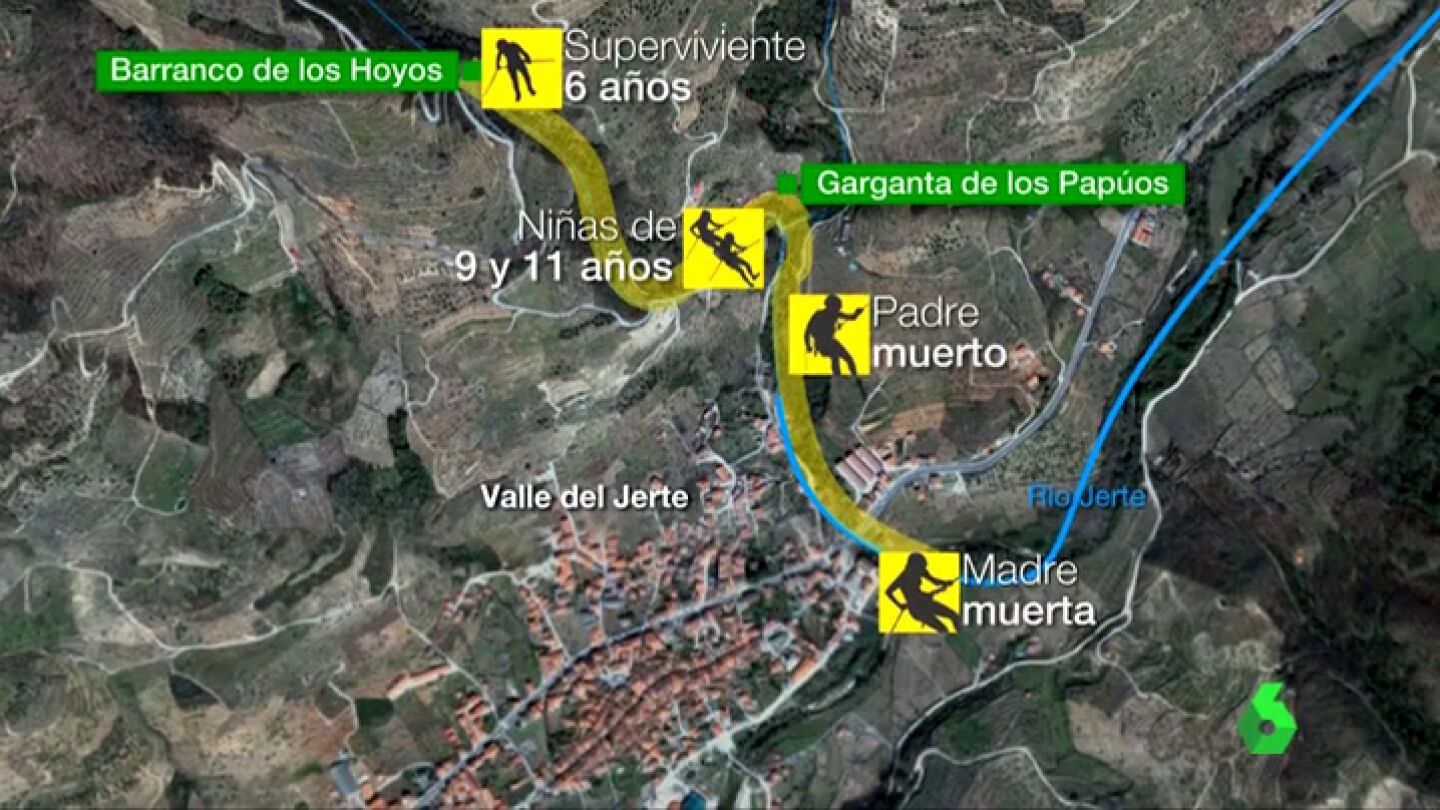 jerte imprudencia