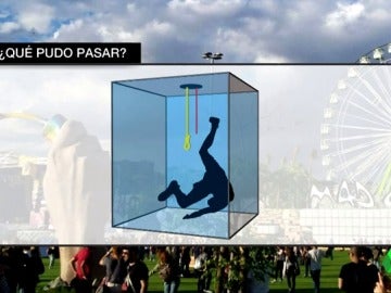 El cambio de una cuerda corta por una larga, posible causa del accidente que le costó la vida al acróbata en el Mad Cool El cambio de una cuerda corta por una larga, posible causa del accidente que le costó la vida al acróbata en el Mad Cool