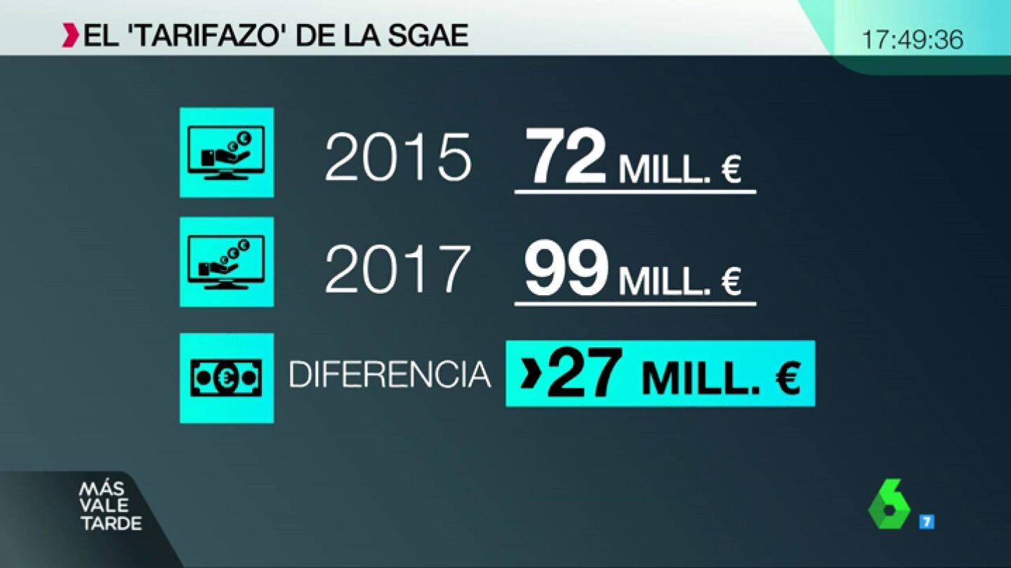 tarifazo sgae