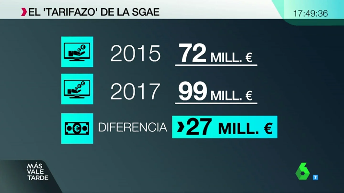 tarifazo sgae tarifazo sgae