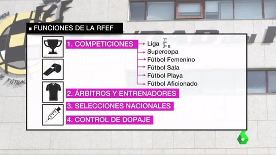 ¿Qué pasará con la Federación y el fútbol español tras la detención de Villar? ¿Qué pasará con la Federación y el fútbol español tras la detención de Villar?