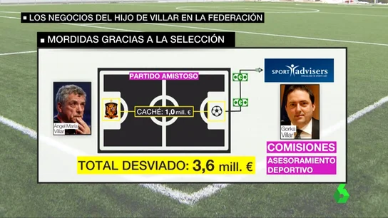 Los negocios del hijo de Villar en la Federación: así se aprovechó de los amistosos de la Selección Los negocios del hijo de Villar en la Federación: así se aprovechó de los amistosos de la Selección