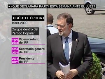Mariano Rajoy en una imagen de archivo Mariano Rajoy en una imagen de archivo