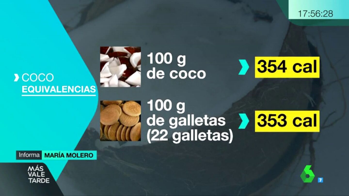 &iquest;Es apto el coco para todos los est&oacute;magos?