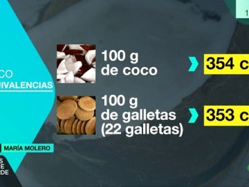 ¿Es apto el coco para todos los estómagos? ¿Es apto el coco para todos los estómagos?