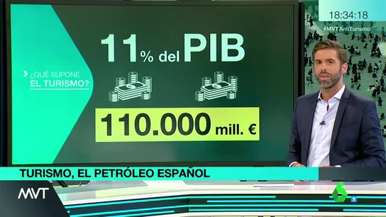 turismo mvt turismo mvt