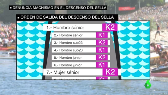 Beatriz Manchón: "Nos relegan a una posición 600 metros por detrás sin poder competir" Beatriz Manchón: "Nos relegan a una posición 600 metros por detrás sin poder competir"