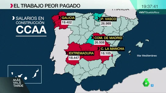 Los obreros de Castilla-La Mancha son los peor pagados de España: "Parece que somos los más tontos" Los obreros de Castilla-La Mancha son los peor pagados de España: "Parece que somos los más tontos"