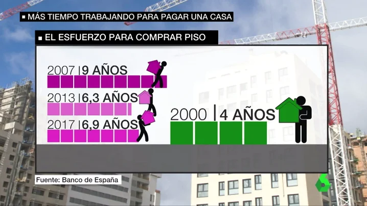 PRECIOS PISOS PRECIOS PISOS