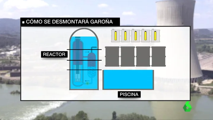 Uno de los pasos a seguir para desmantelar una central nuclear