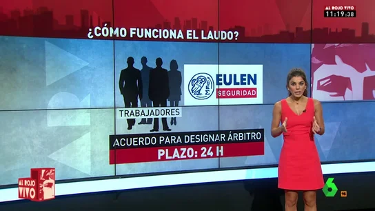 El Gobierno avanza en el arbitraje de El Prat: así funciona el laudo arbitral El Gobierno avanza en el arbitraje de El Prat: así funciona el laudo arbitral