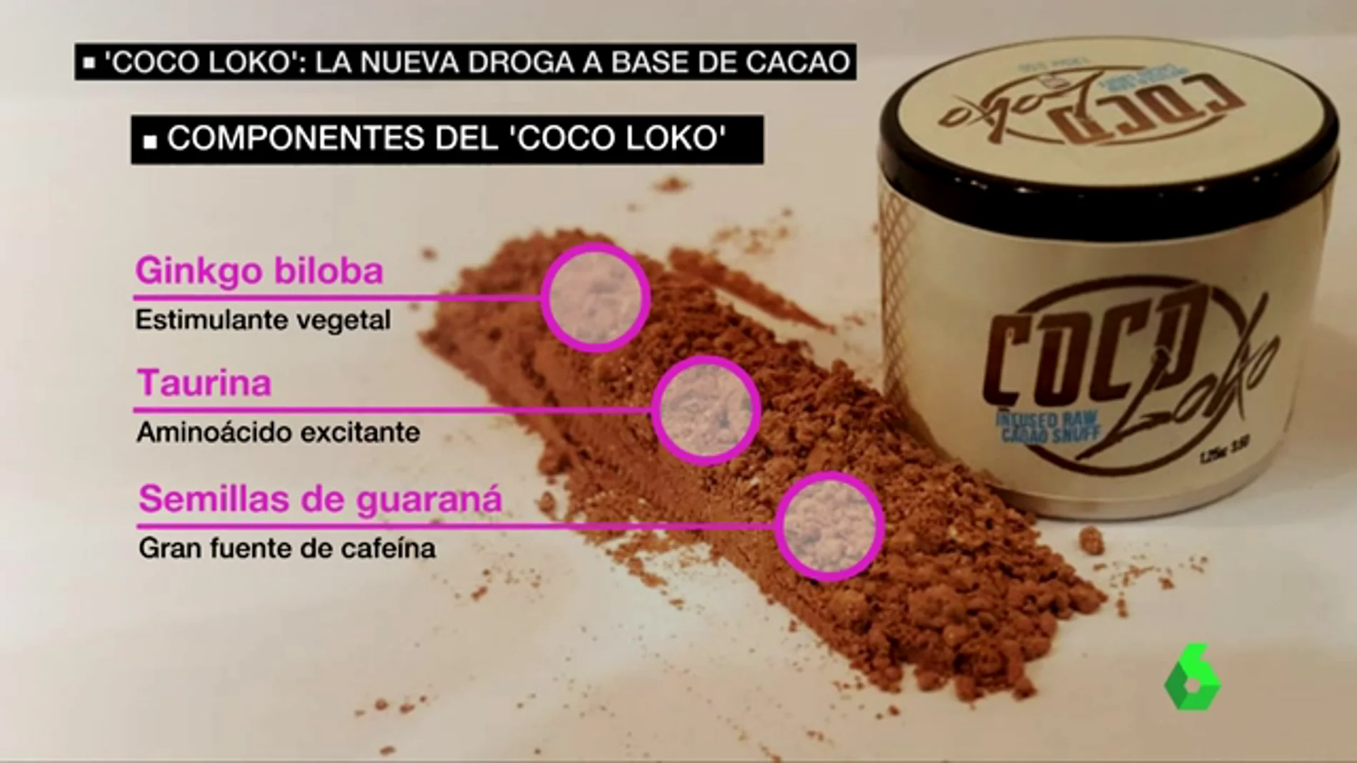 Coco Loko: ¿la nueva cocaína de los jóvenes?, Papel