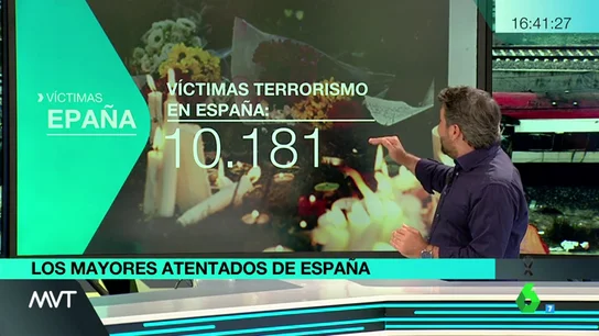 Víctimas del terrorismo Víctimas del terrorismo