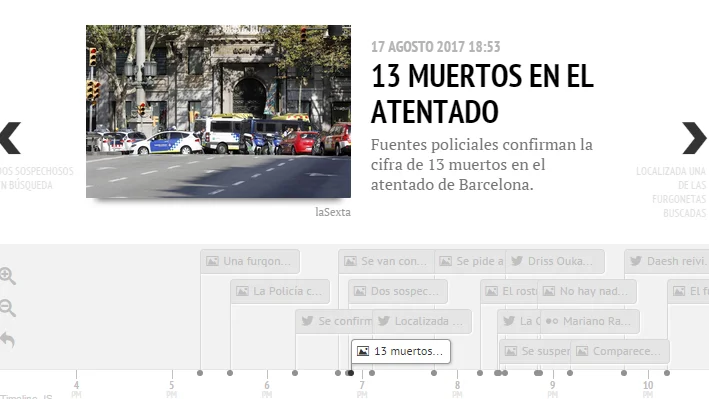 La cronología de los atentados de Barcelona y Cambrils La cronología de los atentados de Barcelona y Cambrils