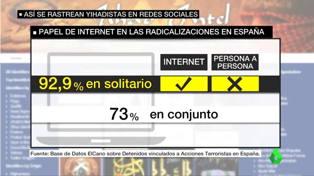 Radicalizaciones yihadistas en internet