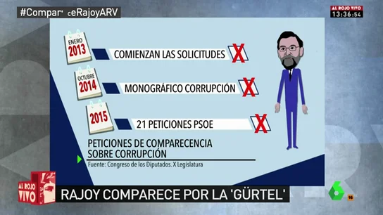 Prueba de Verificación Prueba de Verificación