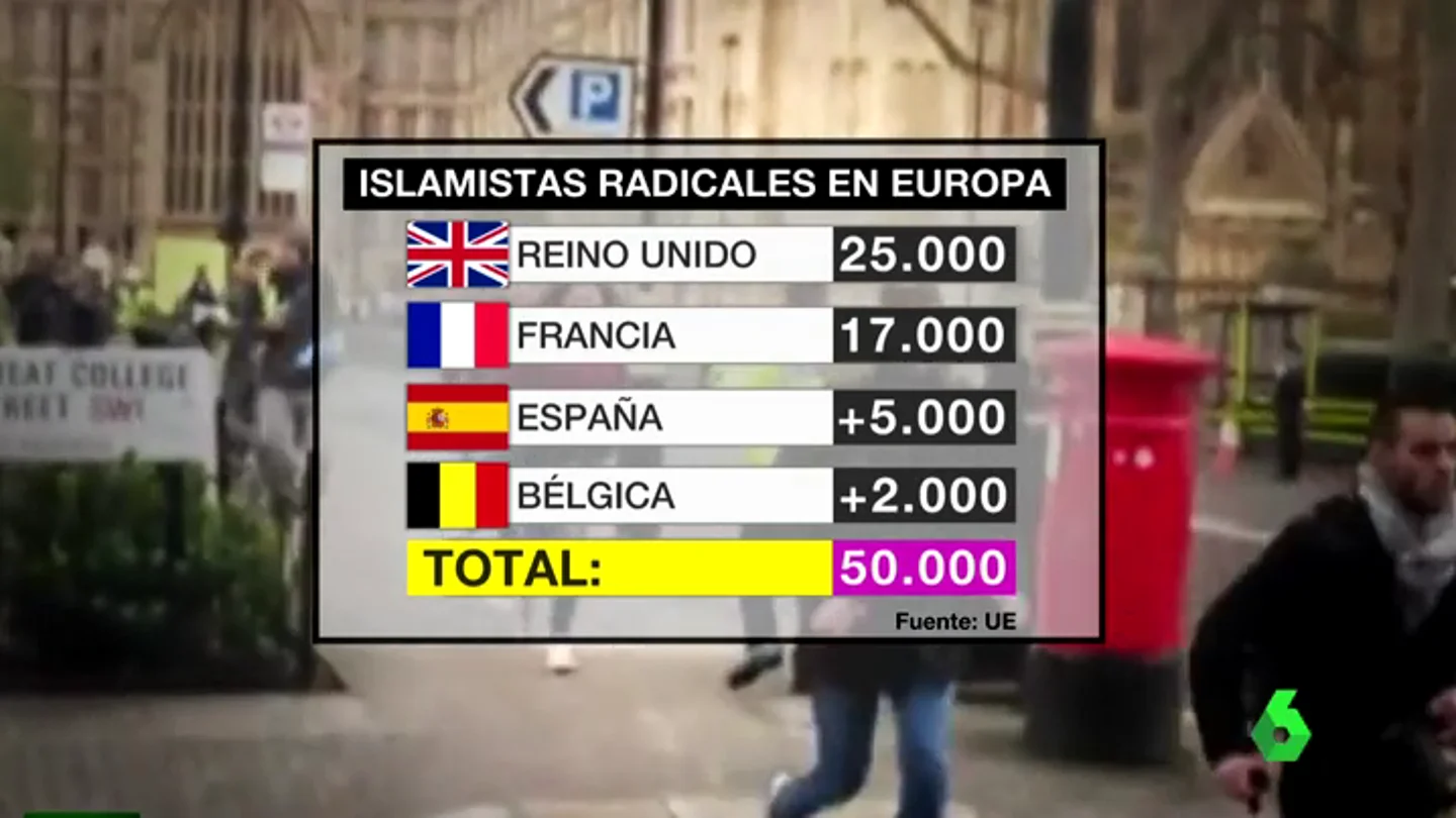 radicales europa radicales europa