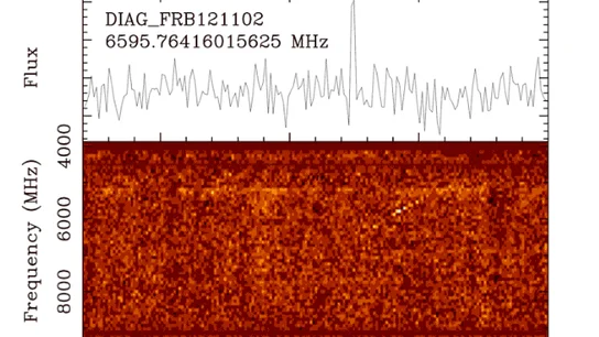 Pulsos de radio procedentes de fuentes distantes y desconocidas en el Universo Pulsos de radio procedentes de fuentes distantes y desconocidas en el Universo