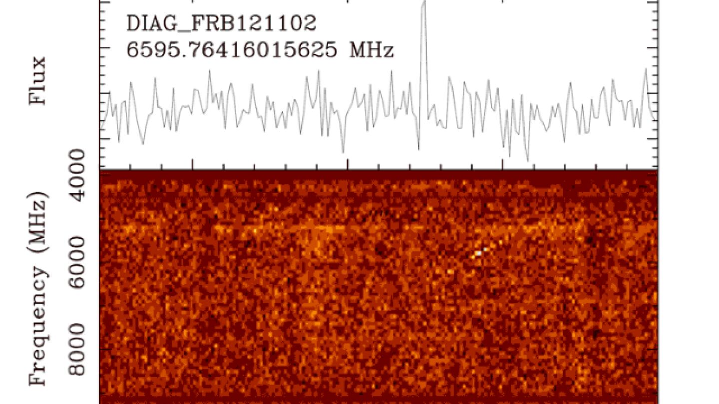 Pulsos de radio procedentes de fuentes distantes y desconocidas en el Universo