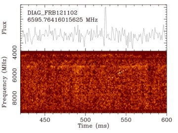 Pulsos de radio procedentes de fuentes distantes y desconocidas en el Universo Pulsos de radio procedentes de fuentes distantes y desconocidas en el Universo