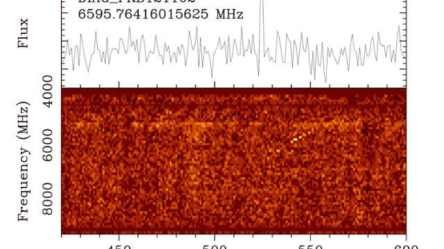 Pulsos de radio procedentes de fuentes distantes y desconocidas en el Universo