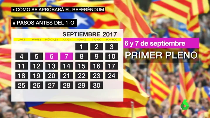 Gráfico de las próximas fechas del Parlament