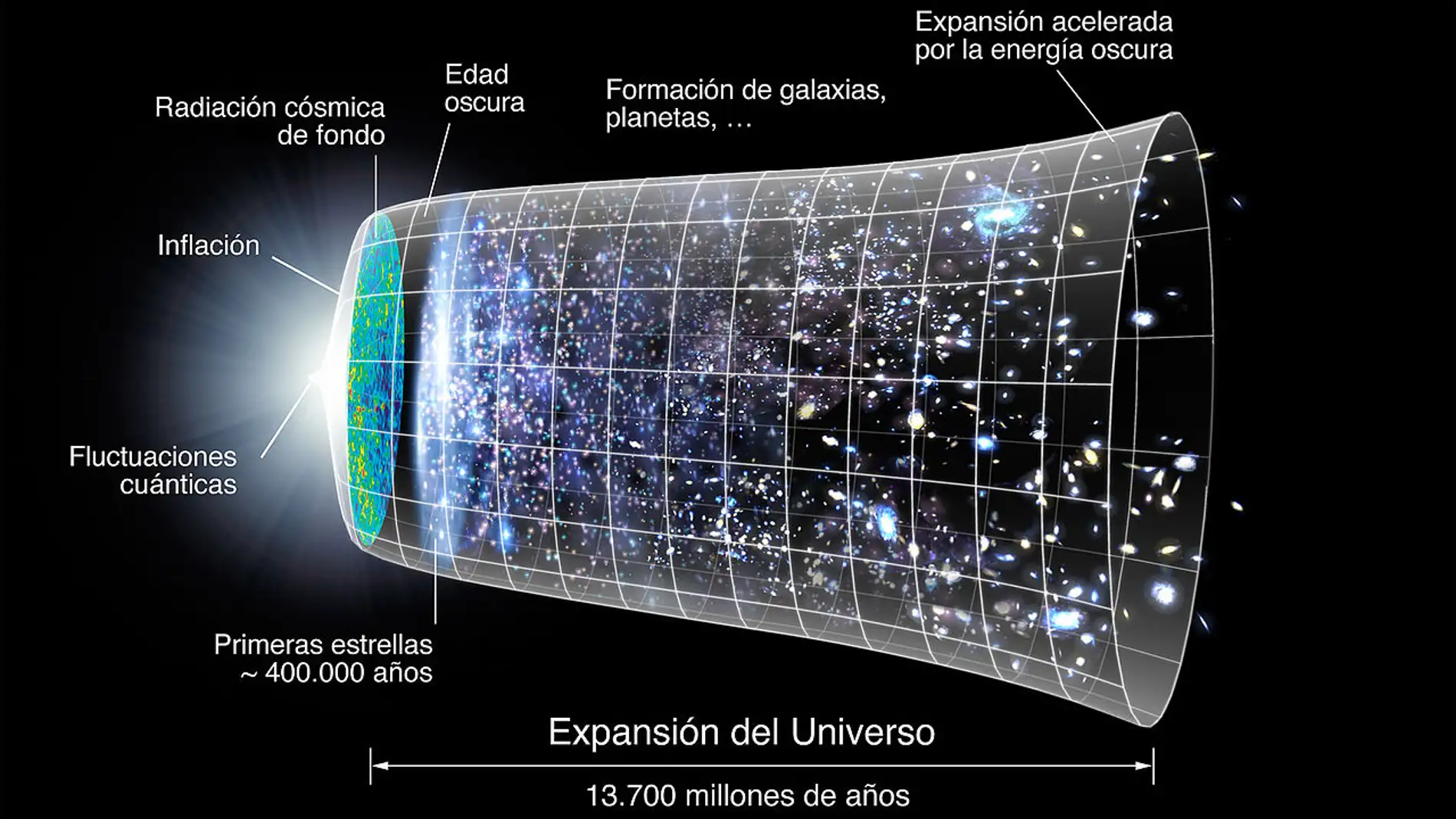 La energia oscura cambia con el tiempo