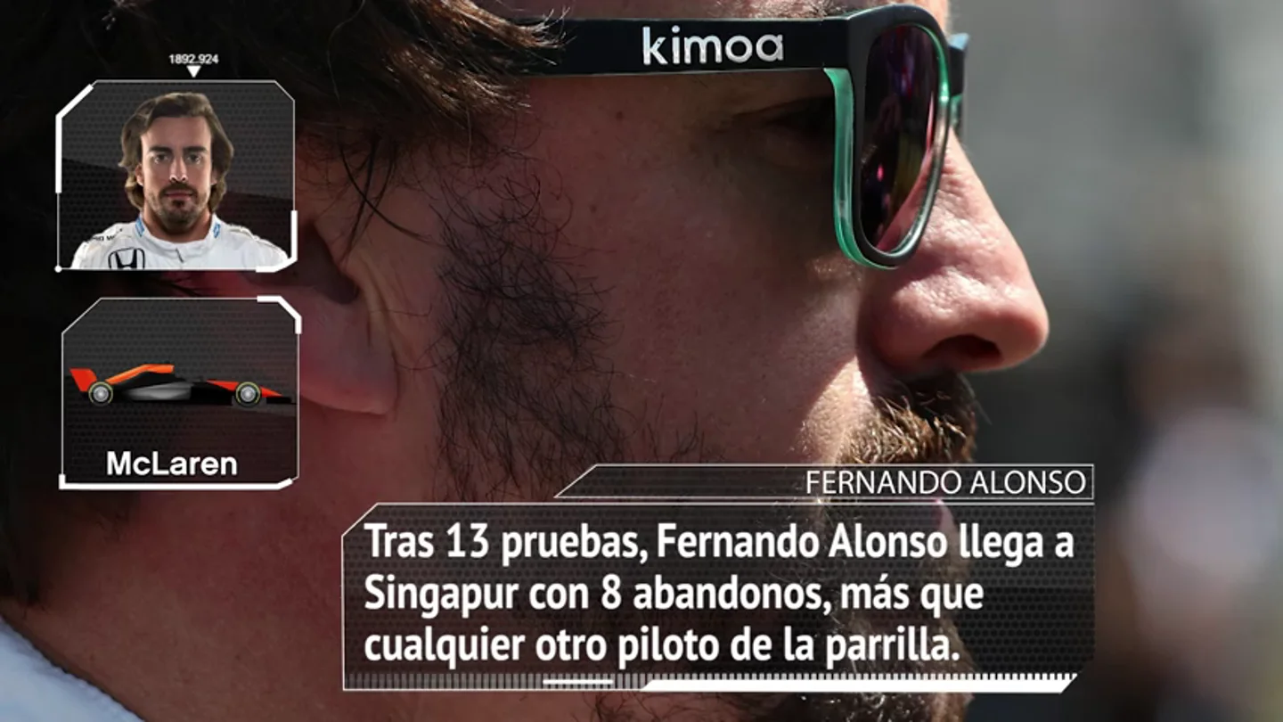 Las estadísticas del GP de Singapur 2017 de Fórmula 1 en Marina Bay Las estadísticas del GP de Singapur 2017 de Fórmula 1 en Marina Bay