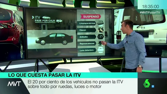 Lo que cuesta pasar la ITV Lo que cuesta pasar la ITV