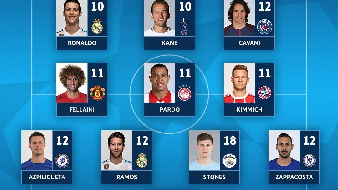 Once de la jornada en la Champions