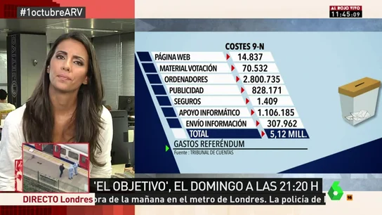 Gastos de la consulta del 9N Gastos de la consulta del 9N