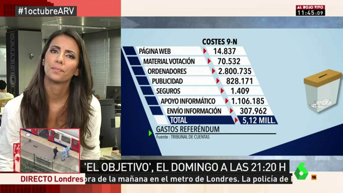 Gastos de la consulta del 9N Gastos de la consulta del 9N