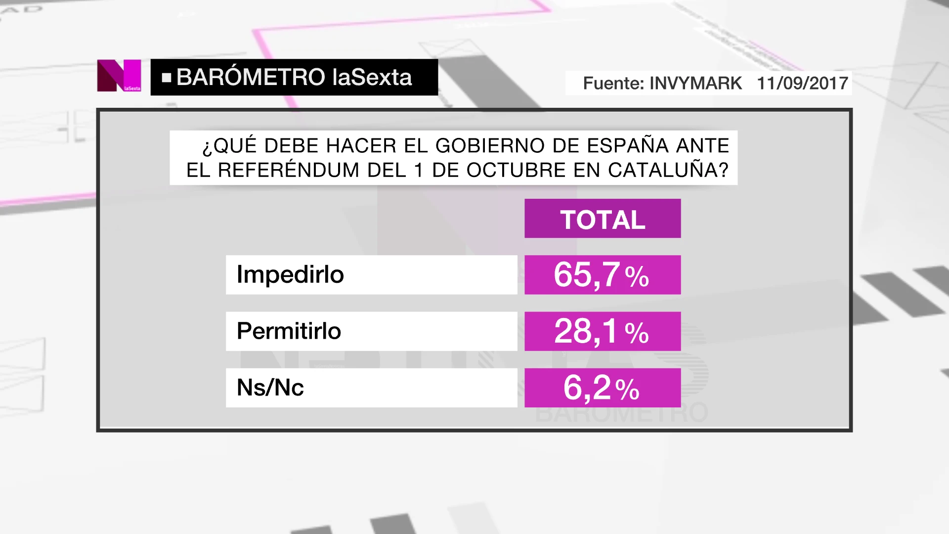 Barómetro lasexta