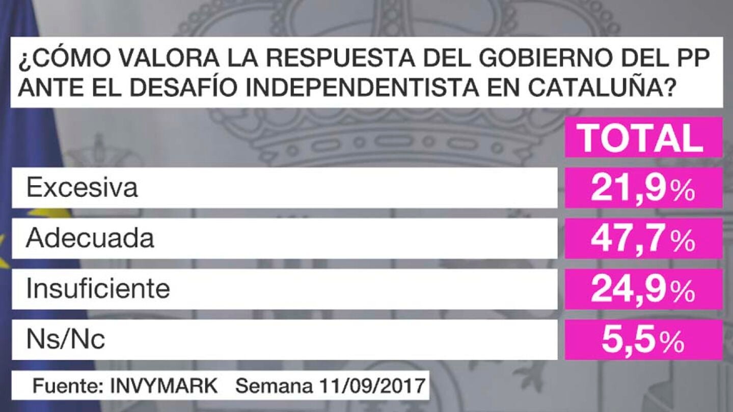 Bar&oacute;metro laSexta