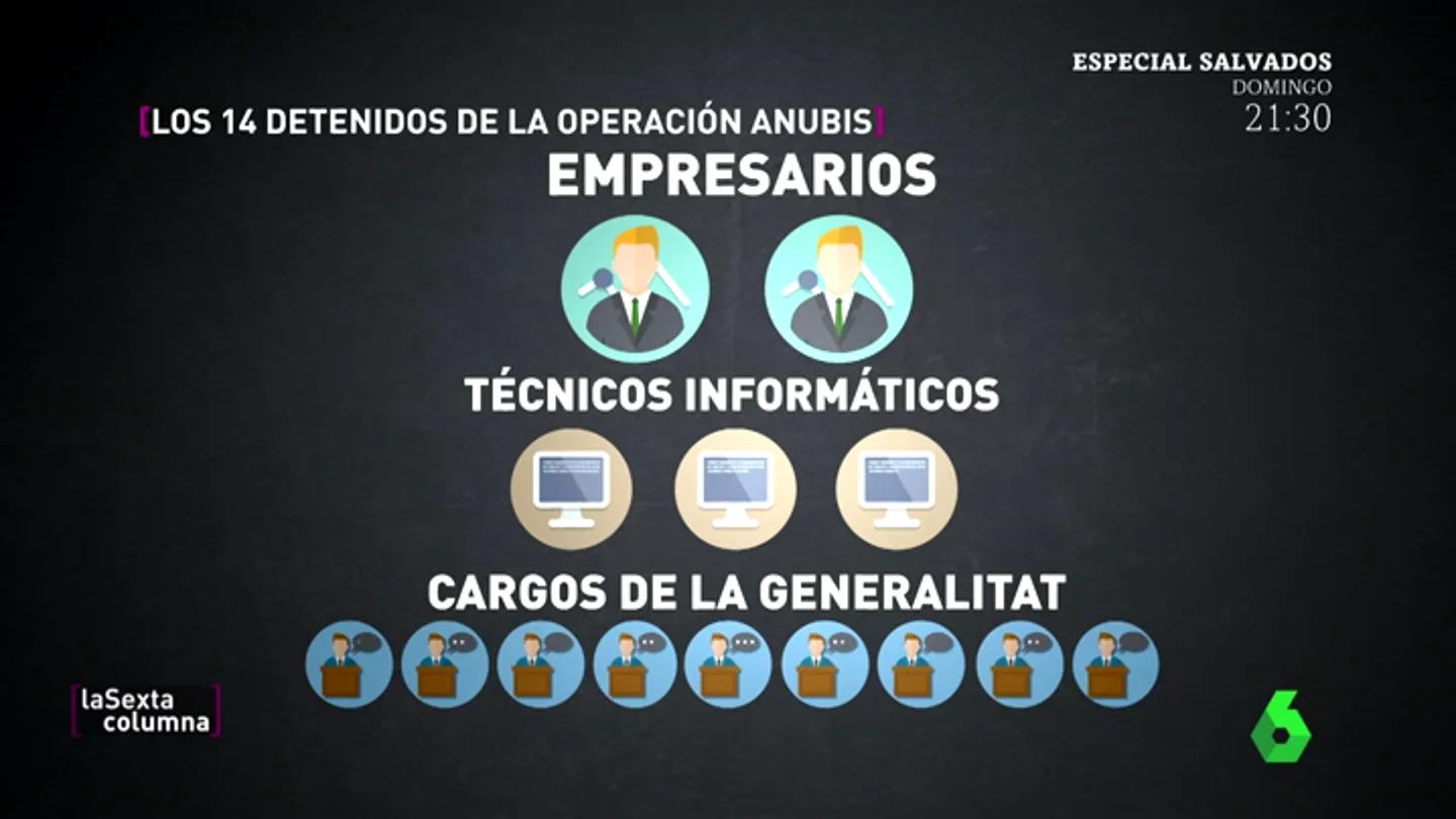 Detenciones, registros e incautación de material pro referéndum: ¿Qué es y cómo funciona la Operación Anubis? Detenciones, registros e incautación de material pro referéndum: ¿Qué es y cómo funciona la Operación Anubis?