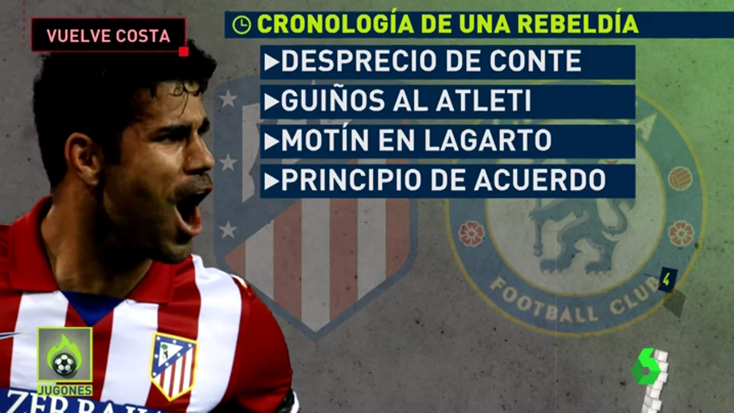 Cronologia Costa Cronologia Costa