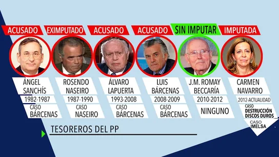Tesoreros del PP y su situación judicial Tesoreros del PP y su situación judicial
