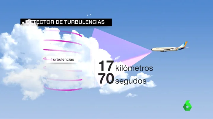 Así funcionaría el láser que detecta las turbulencias