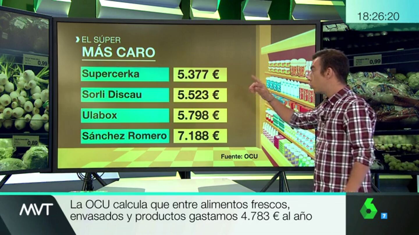 &iquest;Cu&aacute;l es el supermercado m&aacute;s barato de Espa&ntilde;a?