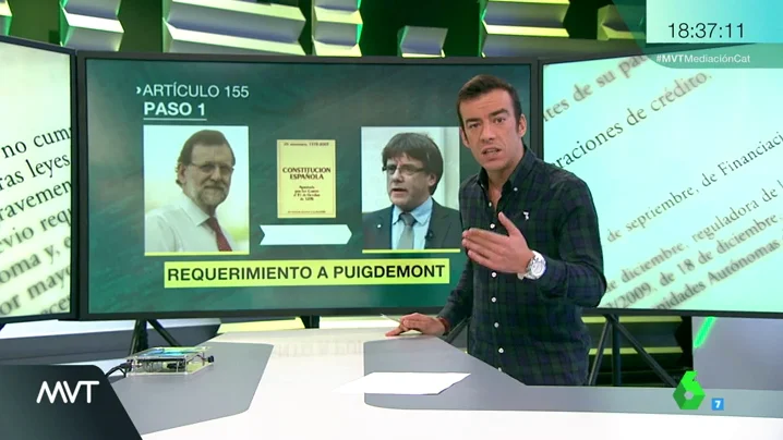 ¿Cuáles son los pasos a seguir para aplicar el Artículo 155 de la Constitución?