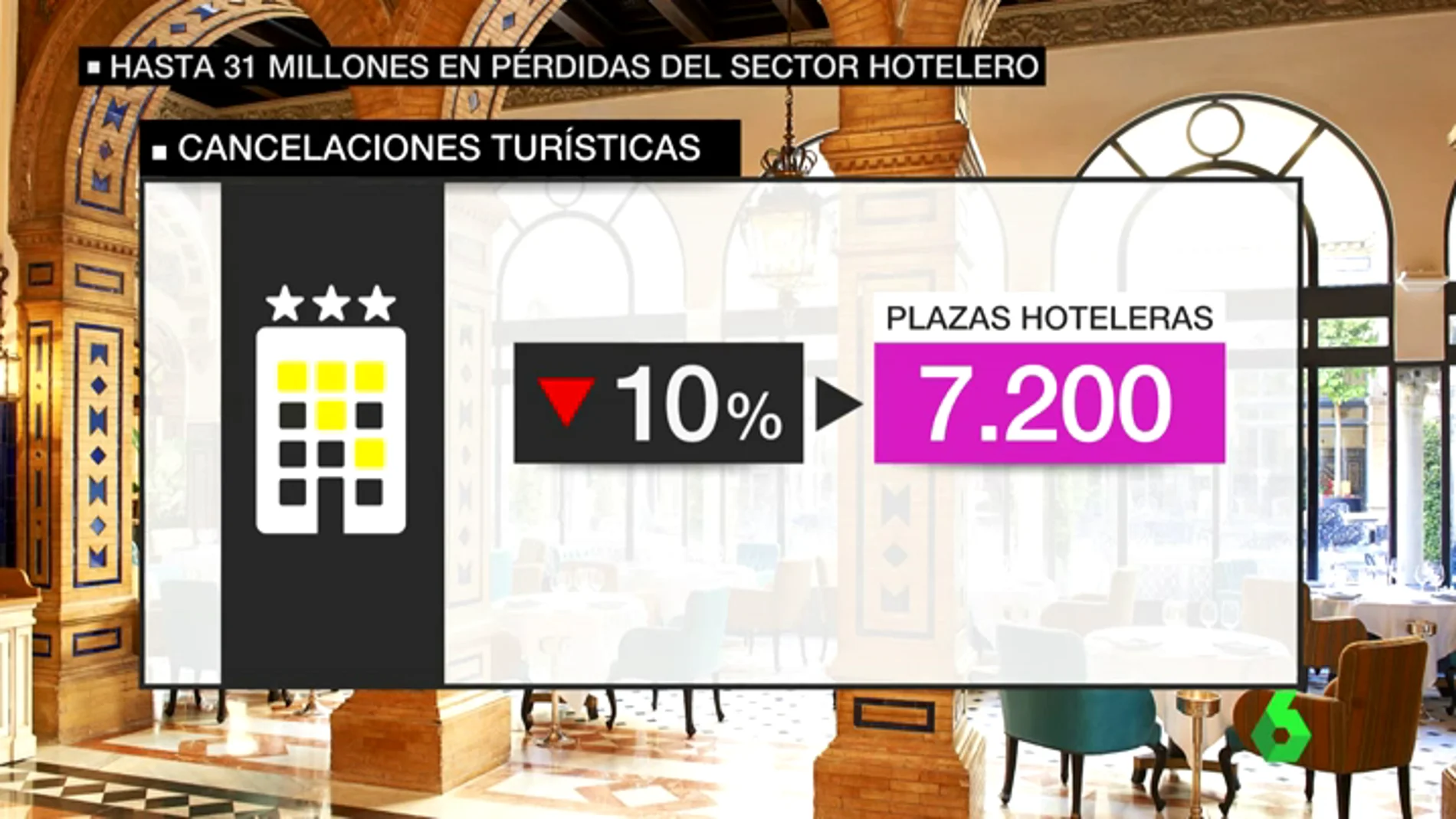Los hosteleros catalanes aseguran que están perdiendo más de un millón de euros en cancelaciones tras el 1-O