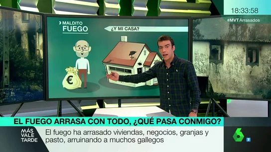 DERECHOS DERECHOS
