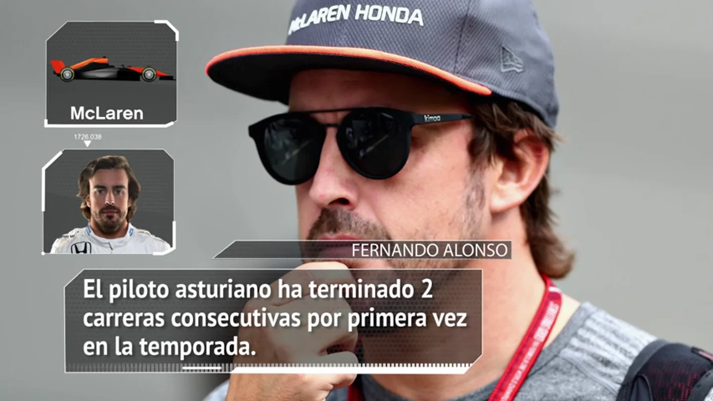 Las estadísticas del GP de Estados Unidos 2017 de Fórmula 1 en Austin Las estadísticas del GP de Estados Unidos 2017 de Fórmula 1 en Austin