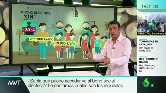 BONO SOCIAL BONO SOCIAL