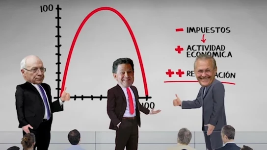 Curva de Laffer Curva de Laffer