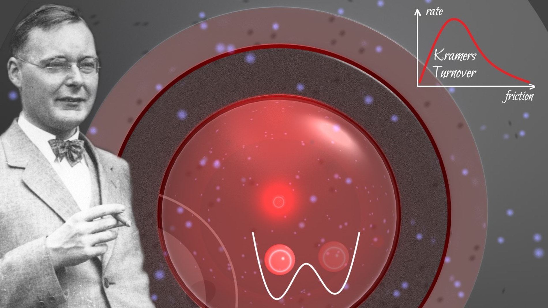 Nanoparticulas levitantes para ver la friccion a escala nanometrica