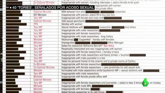 40 miembros del partido conservador británico señalados por acoso y abusos sexuales 40 miembros del partido conservador británico señalados por acoso y abusos sexuales