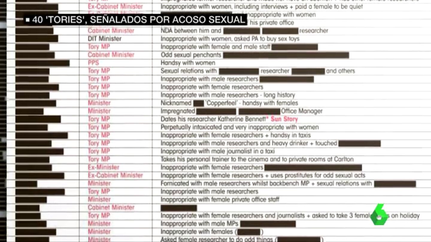  40 miembros del partido conservador brit&aacute;nico se&ntilde;alados por acoso y abusos sexuales 