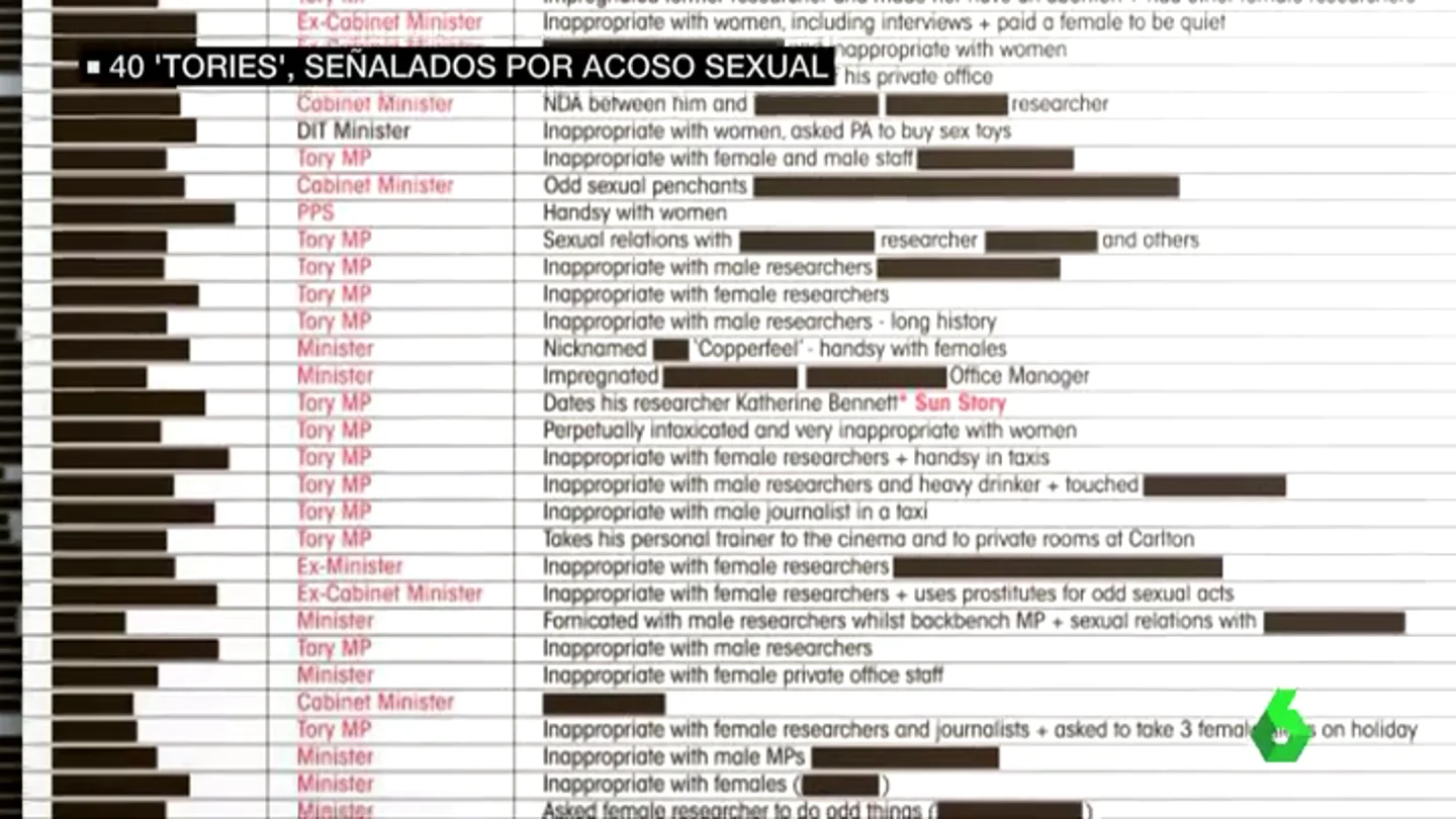 40 miembros del partido conservador británico señalados por acoso y abusos sexuales 40 miembros del partido conservador británico señalados por acoso y abusos sexuales